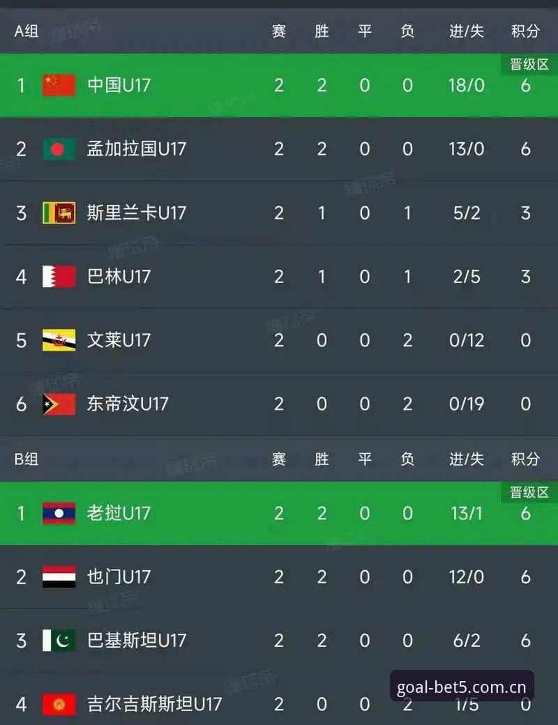 揭秘U17世界杯抽签：中国男女足命运几何？bet5体育平台深度解析